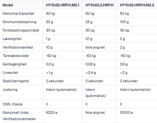 "HY10.HRP.H" Højopløsnings Vægte (62kg - 150kg)