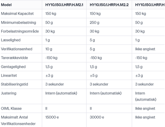 "HY10.HRP.H" Højopløsnings Vægte (150kg - 2000kg)